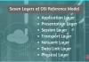 Seven Layers of OSI