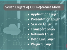 Seven Layers of OSI